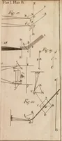 An illustration from Opticks; or, A treatise of the reflections, inflections and colours of light (1718)