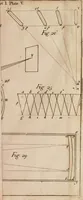 An illustration from Opticks; or, A treatise of the reflections, inflections and colours of light (1718)