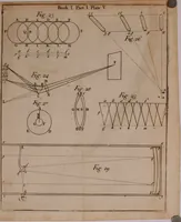 Picture 15 of 42 from Opticks; or, A treatise of the reflections, inflections and colours of light (1718), leaf 121
