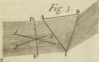 An illustration from Opticks; or, A treatise of the reflections, inflections and colours of light (1718)