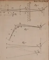 An illustration from Opticks; or, A treatise of the reflections, inflections and colours of light (1718)