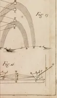An illustration from Opticks; or, A treatise of the reflections, inflections and colours of light (1718)