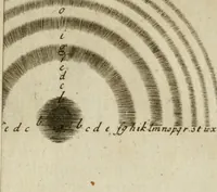 An illustration from Opticks; or, A treatise of the reflections, inflections and colours of light (1718)