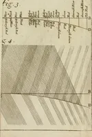 An illustration from Opticks; or, A treatise of the reflections, inflections and colours of light (1718)