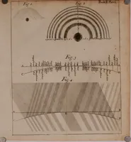 An illustration from Opticks; or, A treatise of the reflections, inflections and colours of light (1718)
