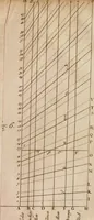 An illustration from Opticks; or, A treatise of the reflections, inflections and colours of light (1718)