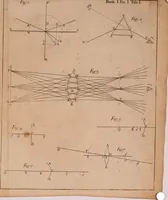 An illustration from Opticks, or, A treatise of the reflections, refractions, inflections and colours of light (1721)