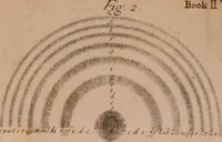 An illustration from Opticks, or, A treatise of the reflections, refractions, inflections and colours of light (1721)