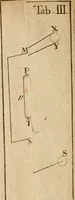 An illustration from Opticks, or, A treatise of the reflections, refractions, inflections and colours of light (1721)