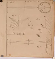 Picture 23 of 38 from Opticks, or, A treatise of the reflections, refractions, inflections and colours of light (1721), leaf 401