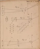 Picture 25 of 38 from Opticks, or, A treatise of the reflections, refractions, inflections and colours of light (1721), leaf 403