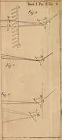 An illustration from Opticks, or, A treatise of the reflections, refractions, inflections and colours of light (1721)