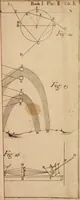 An illustration from Opticks, or, A treatise of the reflections, refractions, inflections and colours of light (1721)
