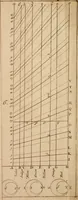 An illustration from Opticks, or, A treatise of the reflections, refractions, inflections and colours of light (1721)