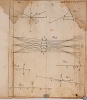 An illustration from Opticks : or, A treatise of the reflections, refractions, inflections and colours of light (1730)
