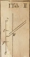 Picture 29 of 35 from Opticks : or, A treatise of the reflections, refractions, inflections and colours of light (1730), leaf 404