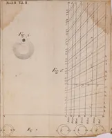 Picture 30 of 35 from Opticks : or, A treatise of the reflections, refractions, inflections and colours of light (1730), leaf 405