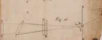 An illustration from Opticks : or, A treatise of the reflections, refractions, inflections and colours of light (1730)