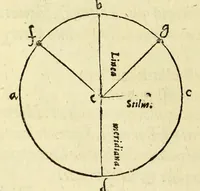 Picture 7 of 32 from Opusculum geographicum rarum, : totius eius negotii rationem, mira industria et breuitate complectens, iam recens ex diuersorum libris ac chartis, summa cura ac diligentia collectum & publicatum, (1590), leaf 18