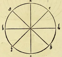 Picture 13 of 32 from Opusculum geographicum rarum, : totius eius negotii rationem, mira industria et breuitate complectens, iam recens ex diuersorum libris ac chartis, summa cura ac diligentia collectum & publicatum, (1590), leaf 34