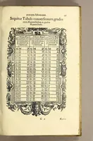 An illustration from Opusculum geographicum rarum, : totius eius negotii rationem, mira industria et breuitate complectens, iam recens ex diuersorum libris ac chartis, summa cura ac diligentia collectum & publicatum, (1590)