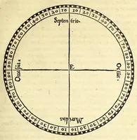An illustration from Opusculum geographicum rarum, : totius eius negotii rationem, mira industria et breuitate complectens, iam recens ex diuersorum libris ac chartis, summa cura ac diligentia collectum & publicatum, (1590)
