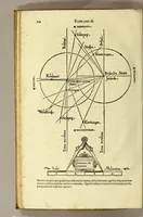 An illustration from Opusculum geographicum rarum, : totius eius negotii rationem, mira industria et breuitate complectens, iam recens ex diuersorum libris ac chartis, summa cura ac diligentia collectum & publicatum, (1590)