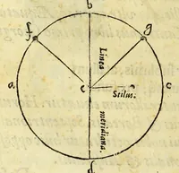 An illustration from Opusculum geographicum rarum, : totius eius negotii rationem, mira industria et breuitate complectens, iam recens ex diuersorum libris ac chartis, summa cura ac diligentia collectum & publicatum, (1590)