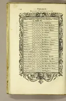 An illustration from Opusculum geographicum rarum, : totius eius negotii rationem, mira industria et breuitate complectens, iam recens ex diuersorum libris ac chartis, summa cura ac diligentia collectum & publicatum, (1590)