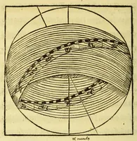 An illustration from Opusculum Joha[n]nis de Sacro Busto spericum. : cu[m] figuris optimis et nouis textu[m] in se. sine ambiguitate declarantibus