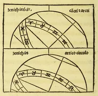 An illustration from Opusculum Joha[n]nis de Sacro Busto spericum. : cu[m] figuris optimis et nouis textu[m] in se. sine ambiguitate declarantibus