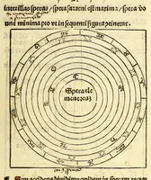 An illustration from Opusculum Joha[n]nis de Sacro Busto spericum. : cu[m] figuris optimis et nouis textu[m] in se. sine ambiguitate declarantibus