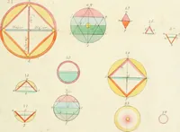 An illustration from Opus mago-cabalisticum et theologicum : vom Uhrsprung und Erzeugung des Saltzes, dessen Natur und Eigenschafft, wie auch dessen Nutz und Gebrauch ... (1719)