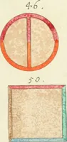 An illustration from Opus mago-cabalisticum et theologicum : vom Uhrsprung und Erzeugung des Saltzes, dessen Natur und Eigenschafft, wie auch dessen Nutz und Gebrauch ... (1719)