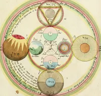 An illustration from Opus mago-cabalisticum et theologicum : vom Uhrsprung und Erzeugung des Saltzes, dessen Natur und Eigenschafft, wie auch dessen Nutz und Gebrauch ... (1719)