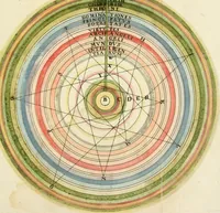 An illustration from Opus mago-cabalisticum et theologicum : vom Uhrsprung und Erzeugung des Saltzes, dessen Natur und Eigenschafft, wie auch dessen Nutz und Gebrauch ... (1719)