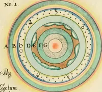Picture 4 of 17 from Opus mago-cabalisticum et theologicum : vom Uhrsprung und Erzeugung des Saltzes, dessen Natur und Eigenschafft, wie auch dessen Nutz und Gebrauch ... (1719), leaf 92