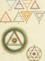 An illustration from Opus mago-cabalisticum et theologicum : vom Uhrsprung und Erzeugung des Saltzes, dessen Natur und Eigenschafft, wie auch dessen Nutz und Gebrauch ... (1719)