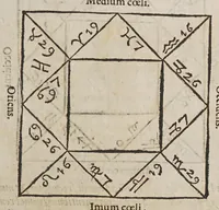 Picture 41 of 46 from Opus mathematicum octo libros complectens, : innumeris propemodum figuris idealibus manuum et physiognomiae, aliisque adornatum, quorum sex priores libri absolutissimae cheiromantiae theoricam, praxim, doctrinam, artem, & experientiam verissimam continent. Septimus physiognomiae dispositionem, hominʹumque omnium qualitates & complexiones. Octauus periaxiomata de faciebus signorum, & quid sol in vnaquaque domo existens, natis polliceatur. Remedia quoque omnium ægritudinum complectitur. Et naturalem astrologiam atq[ue] effectus lunae quoad diuersas ægritudines. Item isagogen astrologiæ iudiciariae, & totius diuinatricis artis encomia. Omnibus matheseos, cheiromantiae, philosophiae, & medicinæ studiosis vtiles ac necessarij. (1583), leaf 513