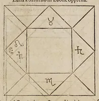 Picture 44 of 46 from Opus mathematicum octo libros complectens, : innumeris propemodum figuris idealibus manuum et physiognomiae, aliisque adornatum, quorum sex priores libri absolutissimae cheiromantiae theoricam, praxim, doctrinam, artem, & experientiam verissimam continent. Septimus physiognomiae dispositionem, hominʹumque omnium qualitates & complexiones. Octauus periaxiomata de faciebus signorum, & quid sol in vnaquaque domo existens, natis polliceatur. Remedia quoque omnium ægritudinum complectitur. Et naturalem astrologiam atq[ue] effectus lunae quoad diuersas ægritudines. Item isagogen astrologiæ iudiciariae, & totius diuinatricis artis encomia. Omnibus matheseos, cheiromantiae, philosophiae, & medicinæ studiosis vtiles ac necessarij. (1583), leaf 559