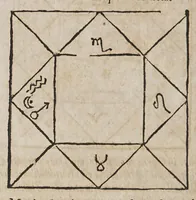 Picture 45 of 46 from Opus mathematicum octo libros complectens, : innumeris propemodum figuris idealibus manuum et physiognomiae, aliisque adornatum, quorum sex priores libri absolutissimae cheiromantiae theoricam, praxim, doctrinam, artem, & experientiam verissimam continent. Septimus physiognomiae dispositionem, hominʹumque omnium qualitates & complexiones. Octauus periaxiomata de faciebus signorum, & quid sol in vnaquaque domo existens, natis polliceatur. Remedia quoque omnium ægritudinum complectitur. Et naturalem astrologiam atq[ue] effectus lunae quoad diuersas ægritudines. Item isagogen astrologiæ iudiciariae, & totius diuinatricis artis encomia. Omnibus matheseos, cheiromantiae, philosophiae, & medicinæ studiosis vtiles ac necessarij. (1583), leaf 566