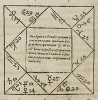 Picture 46 of 46 from Opus mathematicum octo libros complectens, : innumeris propemodum figuris idealibus manuum et physiognomiae, aliisque adornatum, quorum sex priores libri absolutissimae cheiromantiae theoricam, praxim, doctrinam, artem, & experientiam verissimam continent. Septimus physiognomiae dispositionem, hominʹumque omnium qualitates & complexiones. Octauus periaxiomata de faciebus signorum, & quid sol in vnaquaque domo existens, natis polliceatur. Remedia quoque omnium ægritudinum complectitur. Et naturalem astrologiam atq[ue] effectus lunae quoad diuersas ægritudines. Item isagogen astrologiæ iudiciariae, & totius diuinatricis artis encomia. Omnibus matheseos, cheiromantiae, philosophiae, & medicinæ studiosis vtiles ac necessarij. (1583), leaf 626