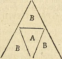An illustration from Opus polyhistoricum, dissertationibus XXV : De osculis, subnexisq; de Judae ingenio, vita & fine, sacris epiphyllidibus, absolutum : ob variarum gentium, per cuncta mundi climata usitatos ritus, historiarumq[ue] quibus refertum est, amoenitates, materiarumq[ue] ex sacrario theologiae, divae themidos cancellis, & salutaris medicinae theatro petitarum raritatem, maximè curiosum, ex omnium facultatem doctoribus, annalium conditoribus, & geographis, improbo labore, & indefesso studio concinnatum (1680)