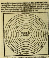 An illustration from Opus sphericum magistri Ioa[n]nis de Sacro busco natione angli figuris verissime exculptis et i[n]terp[re]tatione familiari ad co[m]moditatem desiderantiu[m] iucundissima artis astronomice callere principia pulcherrime et iterata recognitione illustratum (1505)
