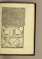 Picture 3 of 13 from Opus sphericum magistri Ioa[n]nis de Sacro busco natione angli figuris verissime exculptis et i[n]terp[re]tatione familiari ad co[m]moditatem desiderantiu[m] iucundissima artis astronomice callere principia pulcherrime et iterata recognitione illustratum (1505), leaf 21