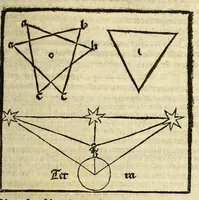 An illustration from Opus sphericum magistri Ioa[n]nis de Sacro busco natione angli figuris verissime exculptis et i[n]terp[re]tatione familiari ad co[m]moditatem desiderantiu[m] iucundissima artis astronomice callere principia pulcherrime et iterata recognitione illustratum (1505)