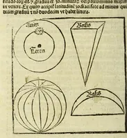 Picture 6 of 13 from Opus sphericum magistri Ioa[n]nis de Sacro busco natione angli figuris verissime exculptis et i[n]terp[re]tatione familiari ad co[m]moditatem desiderantiu[m] iucundissima artis astronomice callere principia pulcherrime et iterata recognitione illustratum (1505), leaf 40