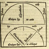 Picture 7 of 13 from Opus sphericum magistri Ioa[n]nis de Sacro busco natione angli figuris verissime exculptis et i[n]terp[re]tatione familiari ad co[m]moditatem desiderantiu[m] iucundissima artis astronomice callere principia pulcherrime et iterata recognitione illustratum (1505), leaf 43
