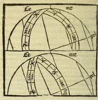 An illustration from Opus sphericum magistri Ioa[n]nis de Sacro busco natione angli figuris verissime exculptis et i[n]terp[re]tatione familiari ad co[m]moditatem desiderantiu[m] iucundissima artis astronomice callere principia pulcherrime et iterata recognitione illustratum (1505)