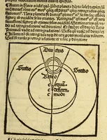 An illustration from Opus sphericum magistri Ioa[n]nis de Sacro busco natione angli figuris verissime exculptis et i[n]terp[re]tatione familiari ad co[m]moditatem desiderantiu[m] iucundissima artis astronomice callere principia pulcherrime et iterata recognitione illustratum (1505)